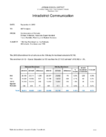 10th Day Enrollment vs. the Estimate All Schools