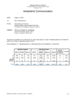 10th Day Enrollment vs. the Estimate YRE