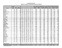 19-20_10th Trad_Totals