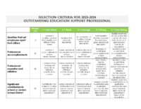 2023-2024 Education Support Professionals Rubric