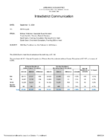 2024-25-Tenth-Day-Enrollment-vs-the-Estimate