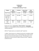 2025-26 Reading Rubric