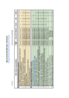 2025-26 Year-end Principal Checkout