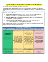 7th Grade Mathematics Information for 2025-26