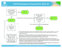 Covid Attendance 2021-22