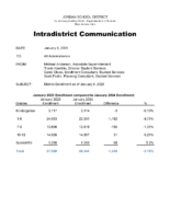 District Enrollment January 6 2025