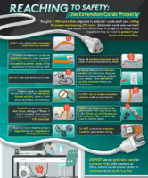 Extension Cord Safety