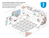JAM Safety Share – Classroom Set Up Safety – 7.2017
