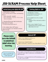 JSD SCRAM Process Help Sheet
