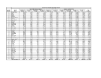 July 2024 2025 School Allocations and Headcounts