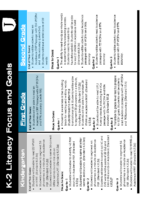 K-2 Literacy Focus and Goals