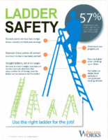 Ladder Safety