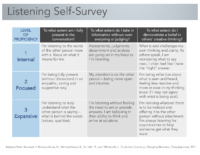 Listening Self-Survey