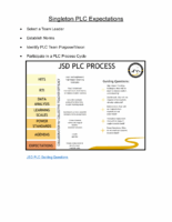 PLC Expectations