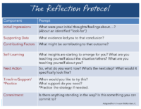 Reflection Protocol