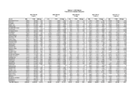 School Allocations 2024-2025 FY25 July to Oct Summary