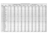School Allocations 2025-26 October Update Final