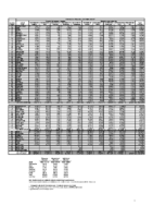 School Allocations 2026-2027