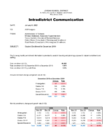 Student Enrollment for December 2019