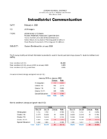 Student Enrollment for January 2020