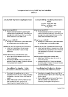 Transportation Activity:Field Trip Schedule 2026-27
